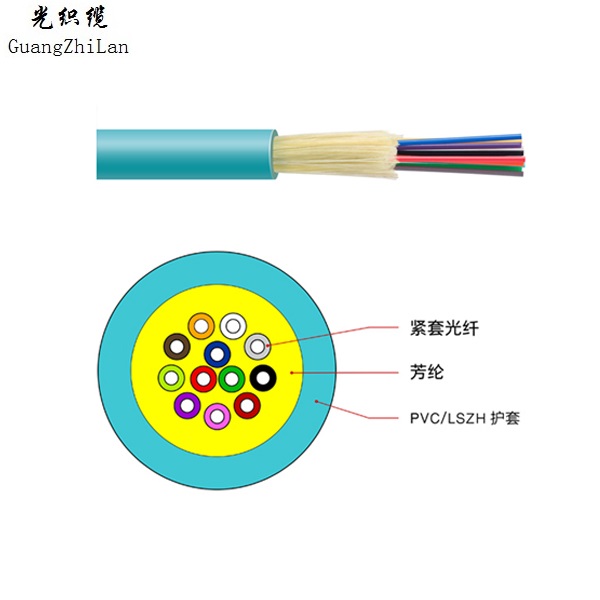 低煙無鹵阻燃GJPFJV萬兆軟光纖室內分支光纜光織纜